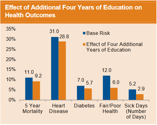 Socioeconomic Environment The Collaborative on Health 