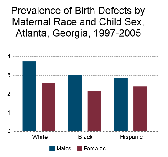 Birth Defects Research And Resources — Collaborative For Health ...