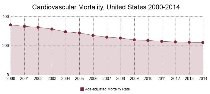 Cardiovascular Disease Research And Resources — Collaborative For ...